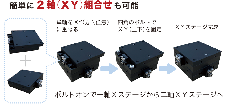 ロッキングステージを組み合わせた多軸構成例