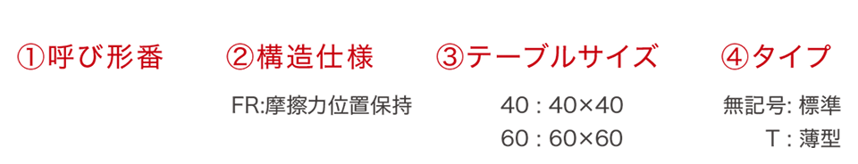 呼び形番の見方:FRは摩擦力位置保持、40・60はテーブルサイズ、無記号は標準、Tは薄型