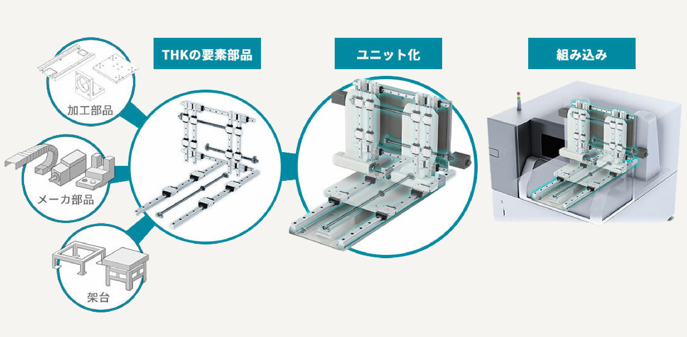 ユニットの説明図
