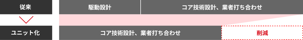 表