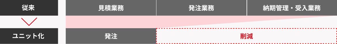 表