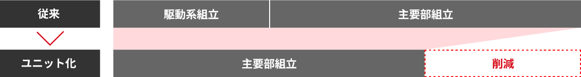 表