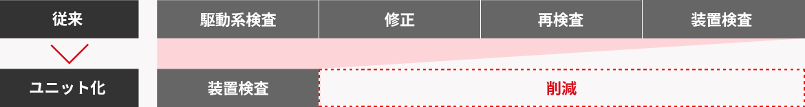 表