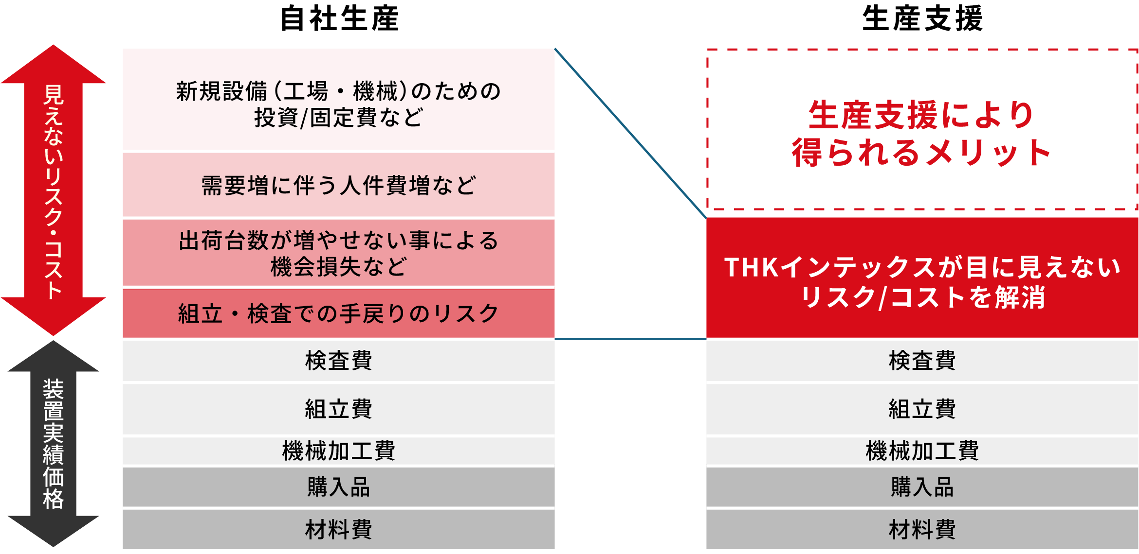 表